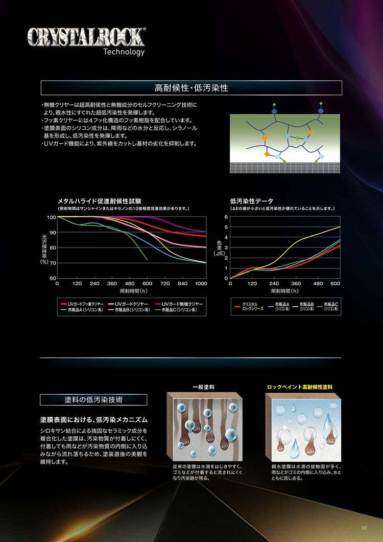 ロックペイント クリスタルロック UVガード無機クリヤー 15kgセット サイディング 関連画像3