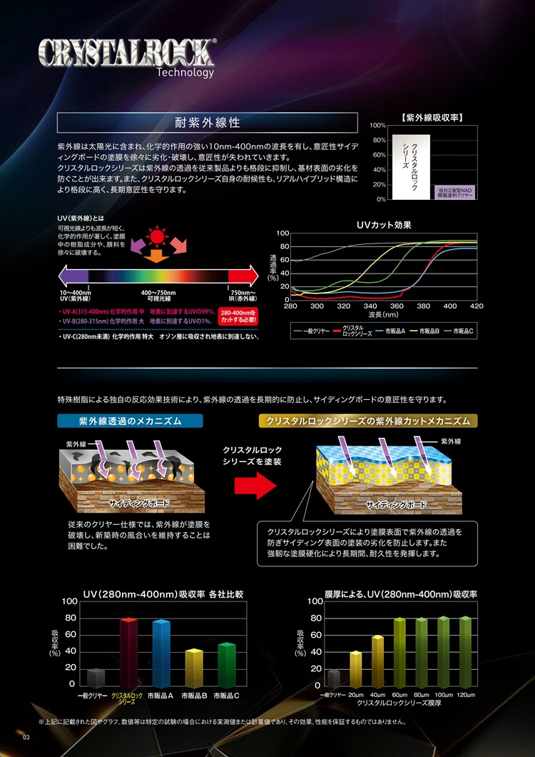 ロックペイント クリスタルロック UVガード無機クリヤー 15kgセット サイディング 関連画像4
