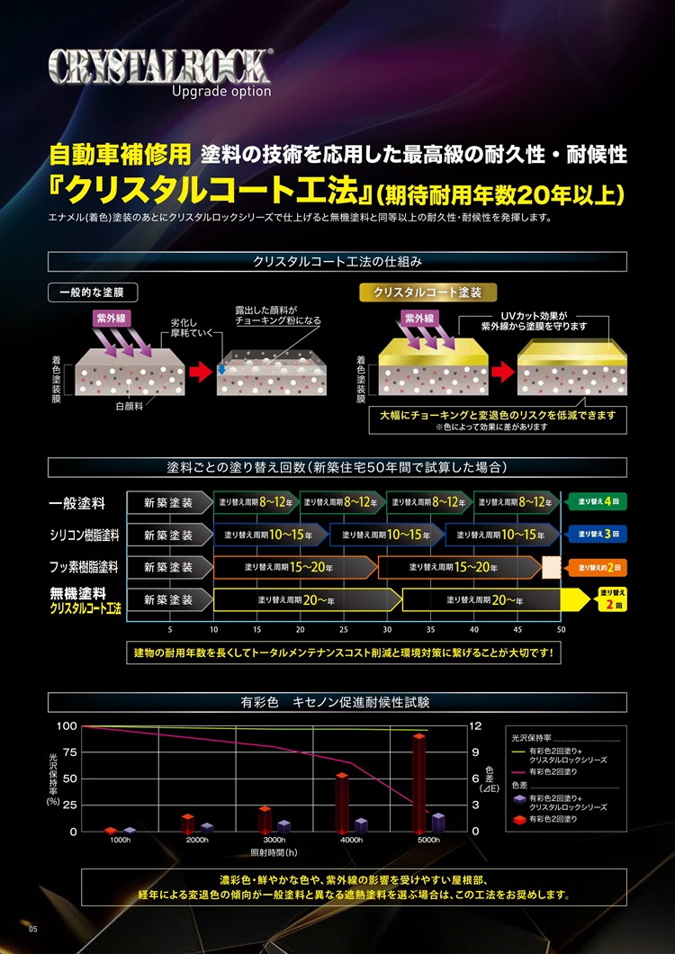 ロックペイント クリスタルロック UVガードフッ素クリヤー 15kgセット サイディング |  | 07