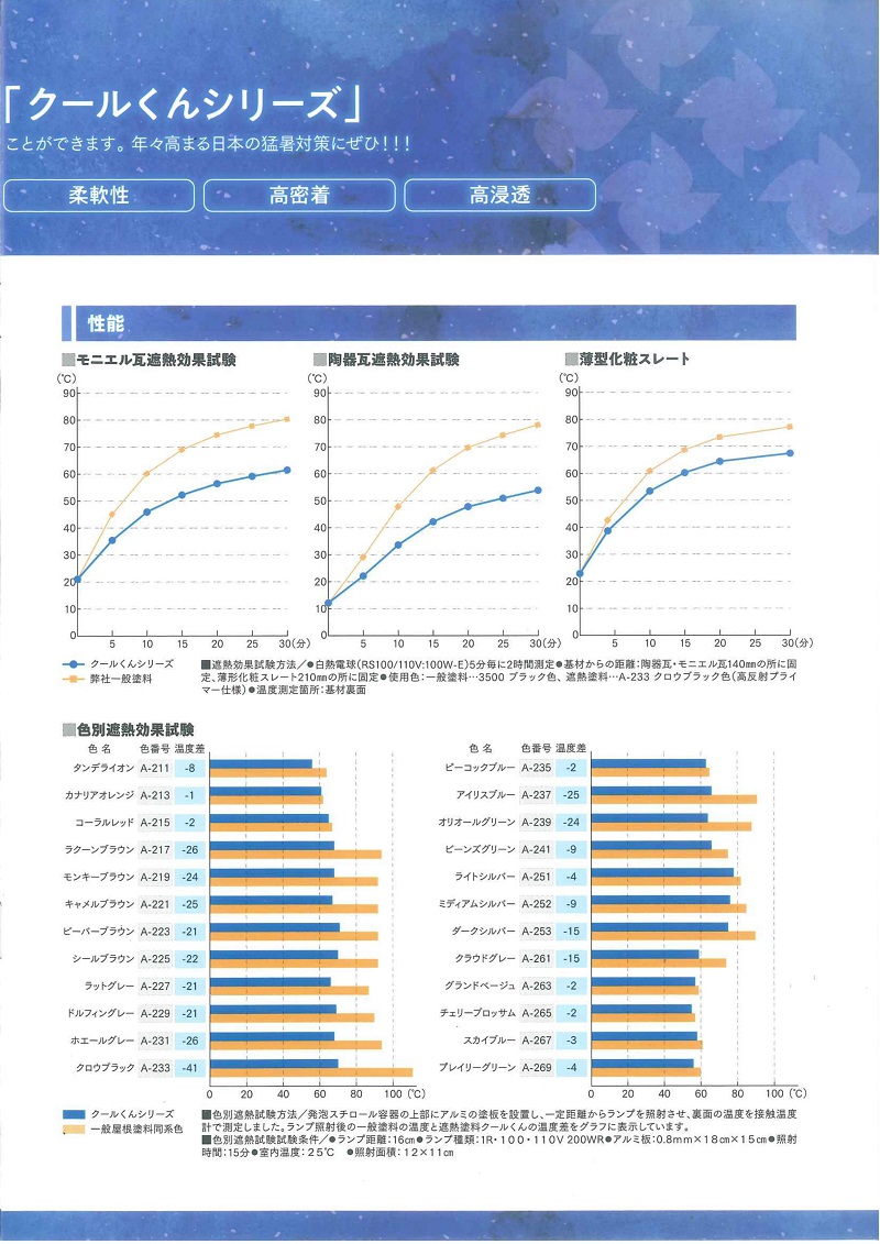 オリエンタル塗料 クールくん マイティーシリコン 4.67kgセット 全24色