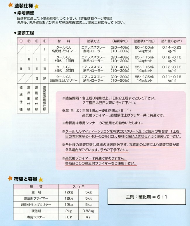 オリエンタル塗料 クールくん マイティーシリコン 4.67kgセット 全24色