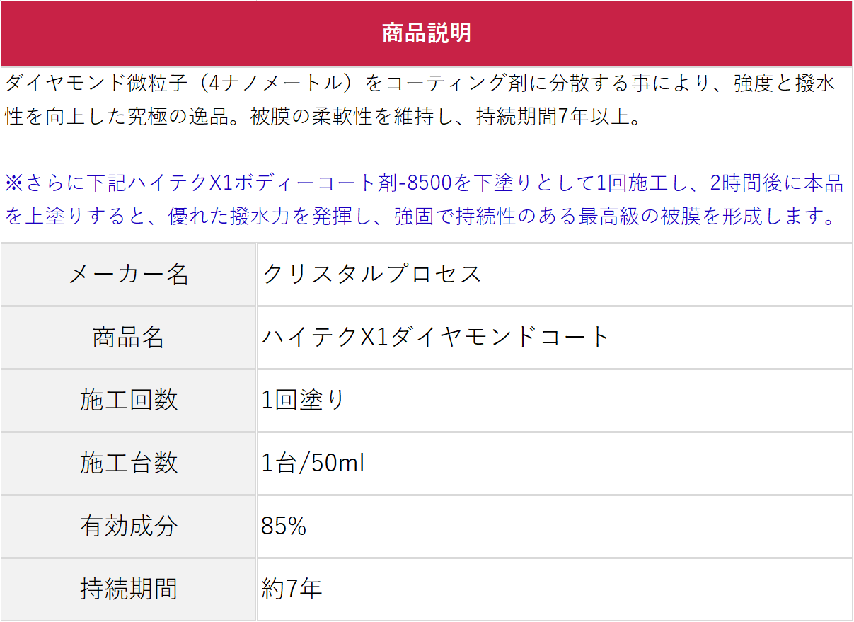 クリスタルプロセス ハイテクX1ダイヤモンドコート 超撥水 ガラスコーティング 50ml : a-06005 : ペイントテクノYahoo!店 -  通販 - Yahoo!ショッピング