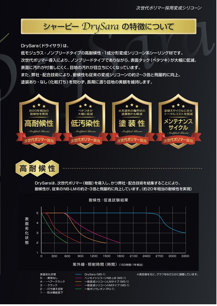 シャーピー ドライサラ 高耐候 DrySara 10本 シーリング材 建築 変成 