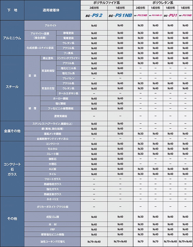 シーカハマタイト プライマー NO,30 sc-PU2NB シーリング コーキング