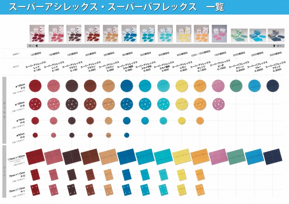 コバックス スーパーバフレックス ディスク φ125mm グリーン ブルー ブラック バフレックス ペーパー やすり 2000番 2500番  3000番 :K-2000:ペイントテクノYahoo!店 - 通販 - Yahoo!ショッピング