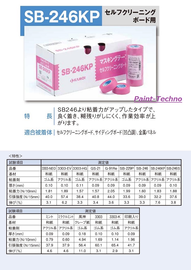 カモ井 NO.SB-246KP 全6幅 1箱 12mm 15mm 18mm 21mm 24mm 30mm