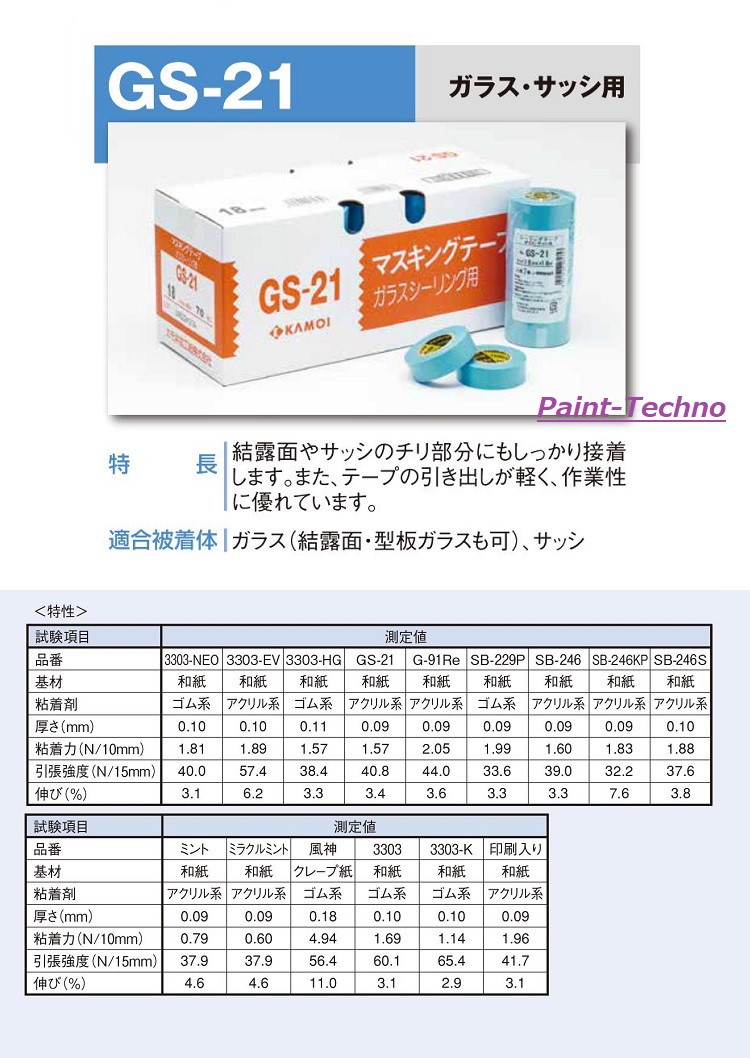 カモ井 NO.GS-21 全6幅 1箱 12mm 15mm 18mm 21mm 24mm 30mm