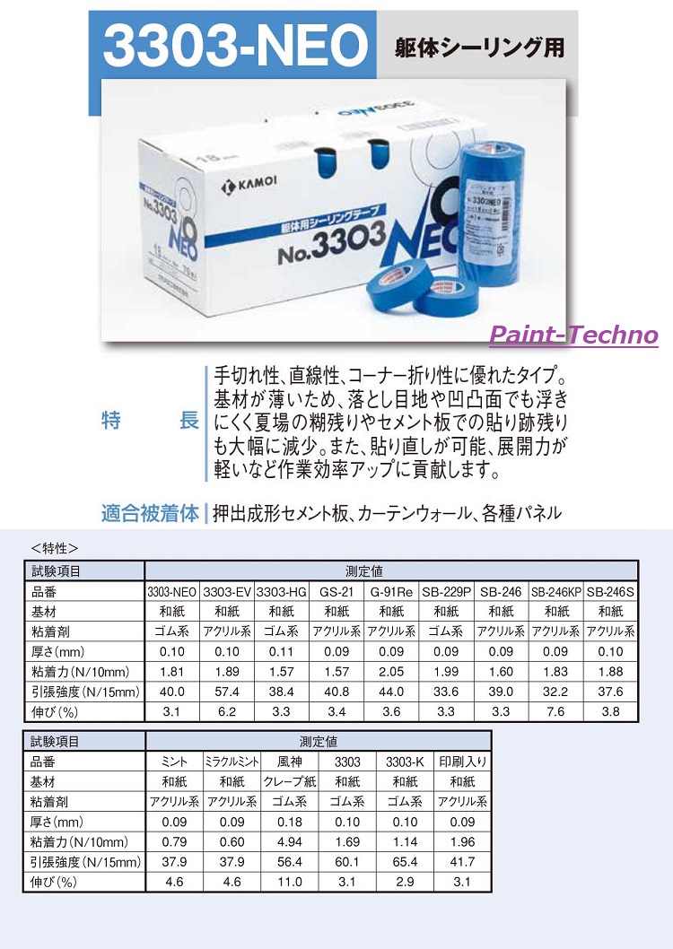 カモ井 NO.3303-NEO 全6幅 1箱 12mm 15mm 18mm 21mm 24mm 30mm