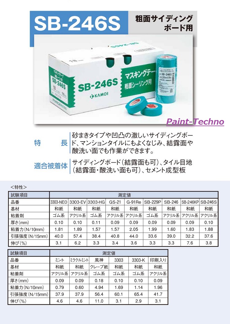 カモ井 NO.SB-246S 全6幅 1箱 12mm 15mm 18mm 21mm 24mm 30mm