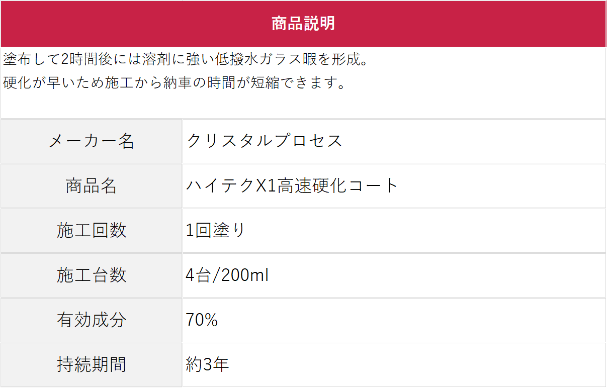 クリスタルプロセス ハイテクX1高速硬化コート ガラスコーティング : a-07020 : ペイントテクノYahoo!店 - 通販 -  Yahoo!ショッピング