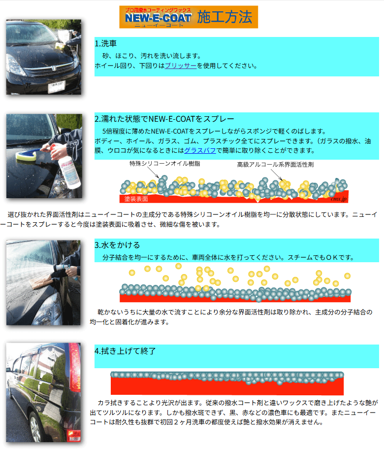 NEW-E-COAT ニューイーコート 2L 4L 20L 撥水コーティング ワックス 超