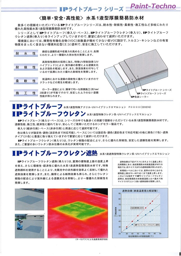 インターナショナルペイント IPライトプルーフ ウレタン 遮熱 骨入り