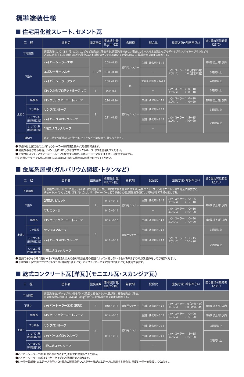 ロックペイント 1液ユメロックルーフ 14L 全20色 屋根 屋外 スレート瓦 セメント瓦 塗装 塗料 建築 鉄部 金属 トタン 瓦棒 : 024- roof-1 : ペイントテクノYahoo!店 - 通販 - Yahoo!ショッピング