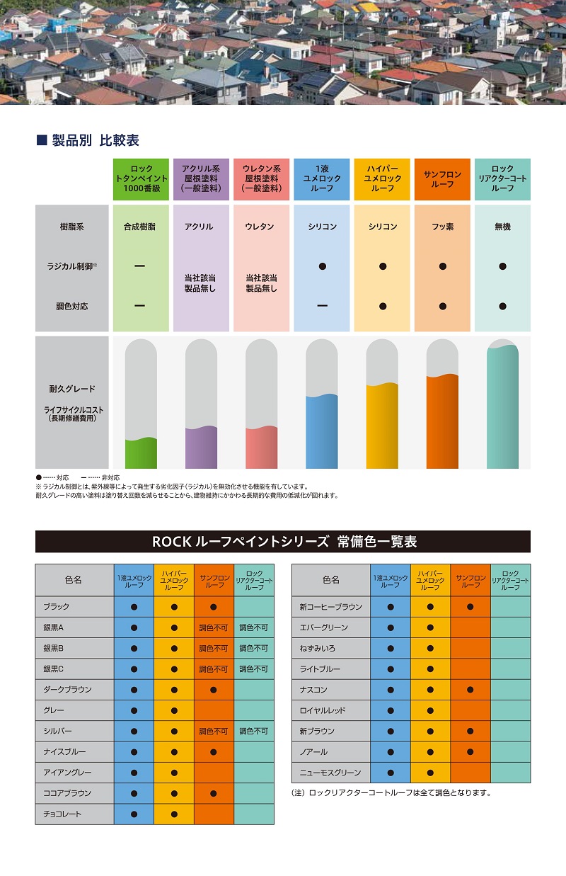 ロックペイント 1液ユメロックルーフ 14L 全20色 屋根 屋外 スレート瓦 セメント瓦 塗装 塗料 建築 鉄部 金属 トタン 瓦棒 : 024- roof-1 : ペイントテクノYahoo!店 - 通販 - Yahoo!ショッピング