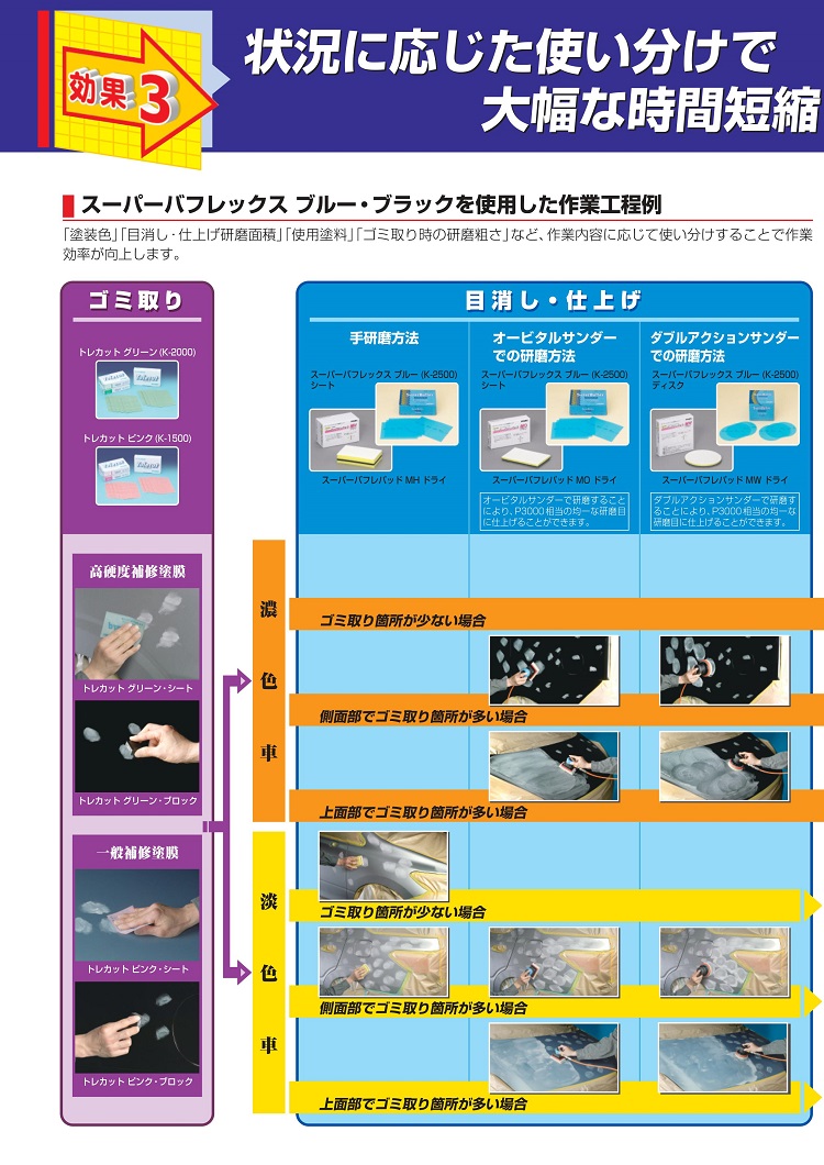 コバックス スーパーバフレックス ディスク φ125mm グリーン ブルー ブラック バフレックス ペーパー やすり 2000番 2500番 3000番  :K-2000:ペイントテクノYahoo!店 - 通販 - Yahoo!ショッピング