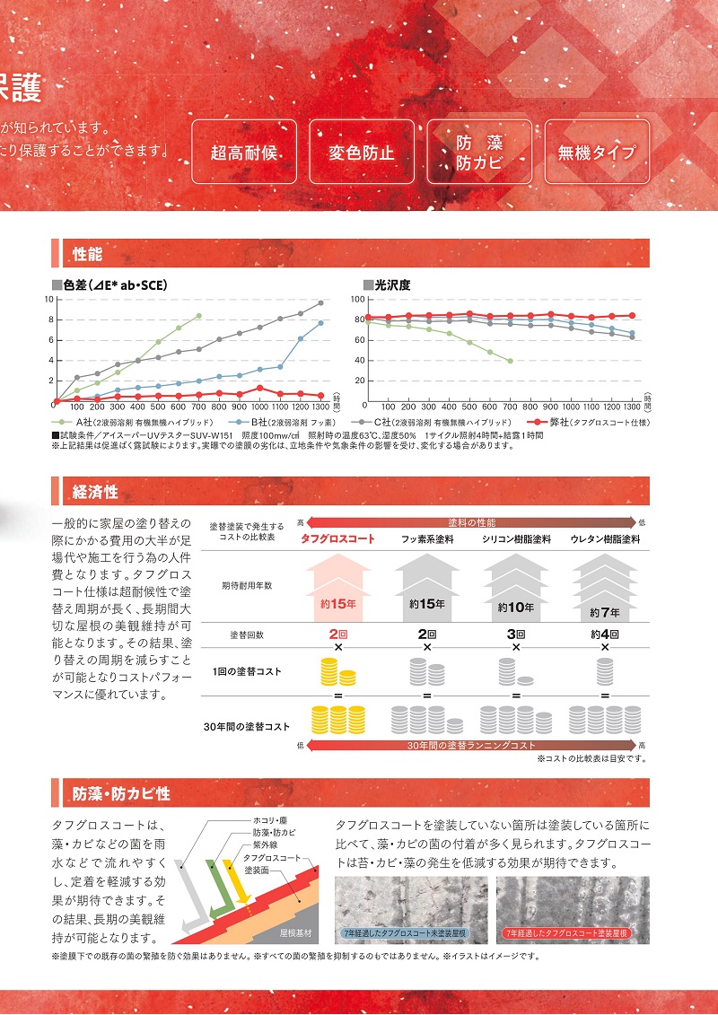 オリエンタル塗料 タフグロスコート 14kgセット クリヤー マイティーシリコン : tgc-14 : ペイントテクノYahoo!店 - 通販 -  Yahoo!ショッピング