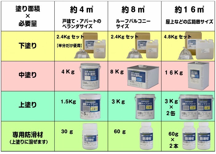 特4内容