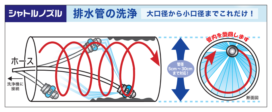 精和産業 精和産業 水桶フロート 225210 : PAINT WEB SHOPPERS
