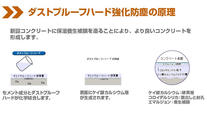 ダストプルーフハードとは3