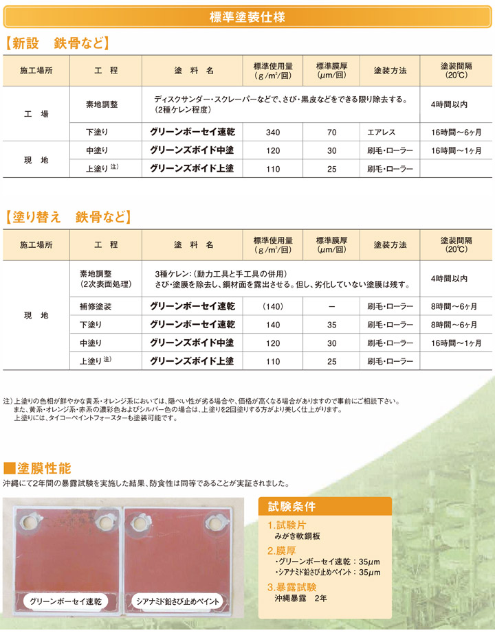 グリーンボーセイ 速乾 20kg （大日本塗料/下塗/鉛・クロムフリーさび