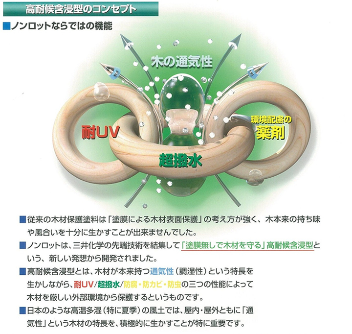 【P10倍!】 ノンロット205N Zカラー 着色系 14L 前田工繊産資/三井化学産資 木材保護塗料 油性 ペンキ 関連画像4