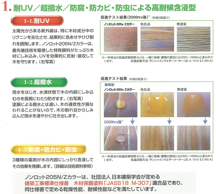 ノンロットの特長