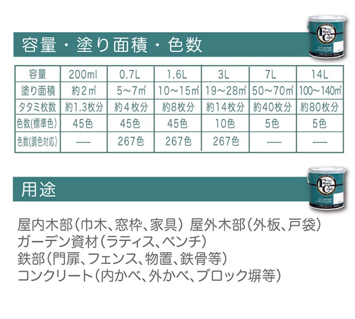 フリーコート 3分つや 標準色 7L （アトムハウスペイント/水性/多用途