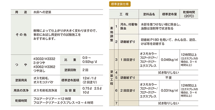 オスモカラー フロアクリアー＃3032 0.75L 木材保護塗料（内装用