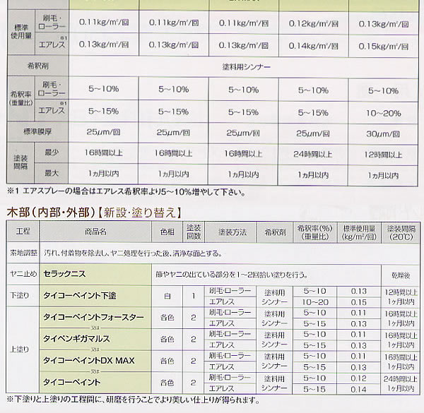 【BONUS+5%】 タイコーペイント　原色　錆　4kg　（大日本塗料） |  | 02