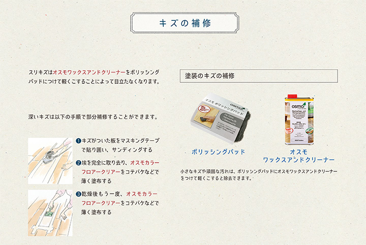 P5倍！】 オスモ ワックスアンドクリーナー 1L （オスモカラー内装用