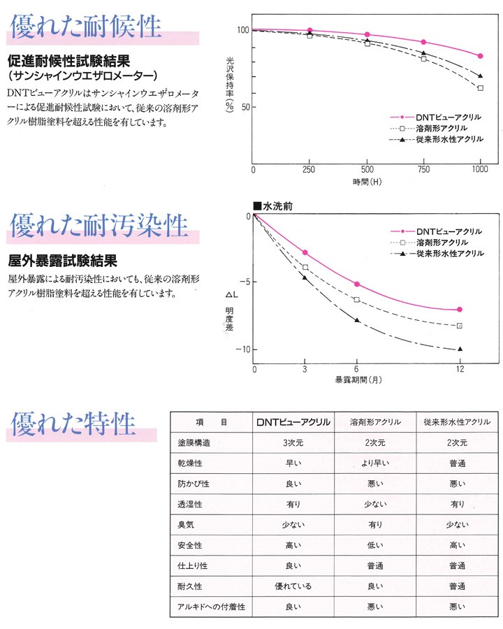 DNTビューアクリル の特長