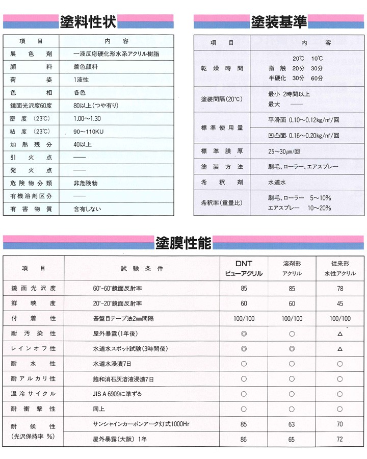 DNTビューアクリル の塗装性能