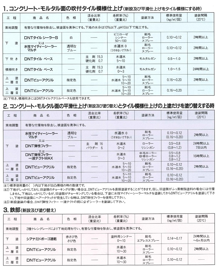 DNTビューアクリル の塗装仕様