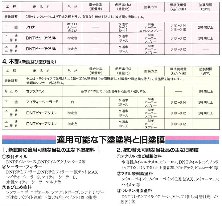 DNTビューアクリル の塗装仕様2