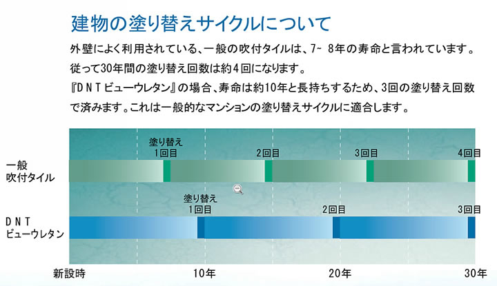 DNTビューウレタン 艶有 淡彩色 4kg（一液水性ウレタン塗料/大日本塗料