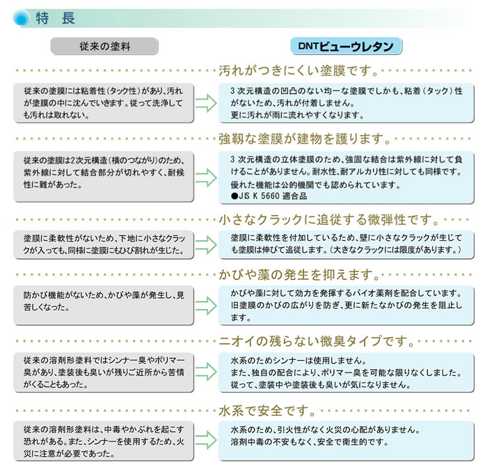 DNTビューウレタン 艶有 淡彩色 15kg（一液水性ウレタン塗料/大日本