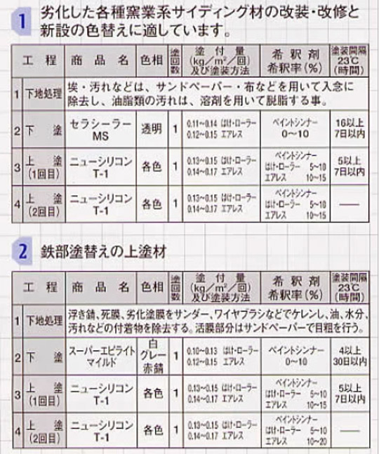 ニューシリコンT-1 白 15kg （トウペ 建築外装用1液弱溶剤形シリコン