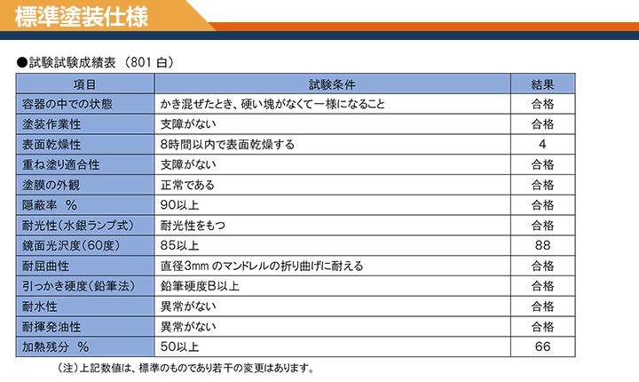 ネオキングとは