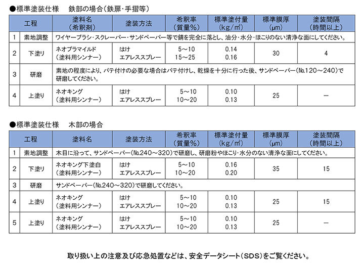 ネオキングとは