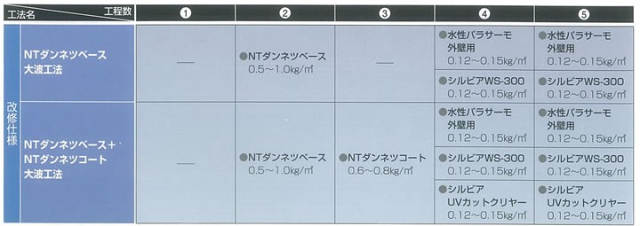 NTダンネツコート 10kg （日本特殊塗料/アクリルシリコン樹脂