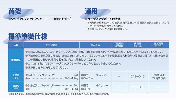 シルビアUVカットクリヤー 16kg （１液水性シリコン樹脂塗料/日本特殊塗料）