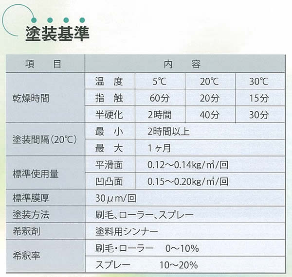 Ｖトップ一液スマイルＵＮＩとは