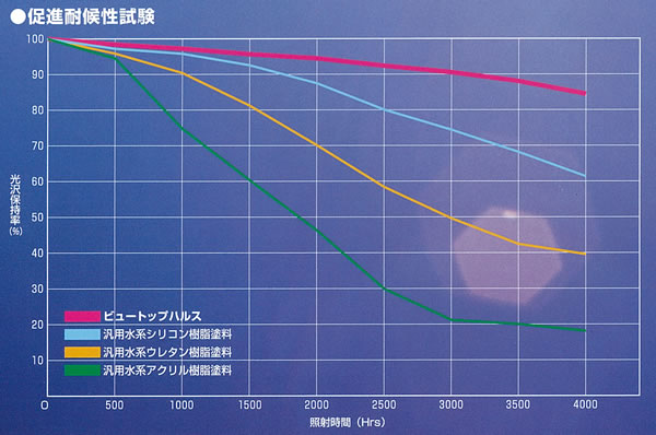 豪奢な ビュートップハルス 濃彩 16kg つや有り 菊水化学工業 外壁塗料 色 日塗工指定 備考欄に色番号記入 Www Mobilite Fr Sodexo Com