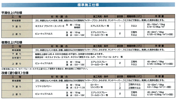 豪奢な ビュートップハルス 濃彩 16kg つや有り 菊水化学工業 外壁塗料 色 日塗工指定 備考欄に色番号記入 Www Mobilite Fr Sodexo Com