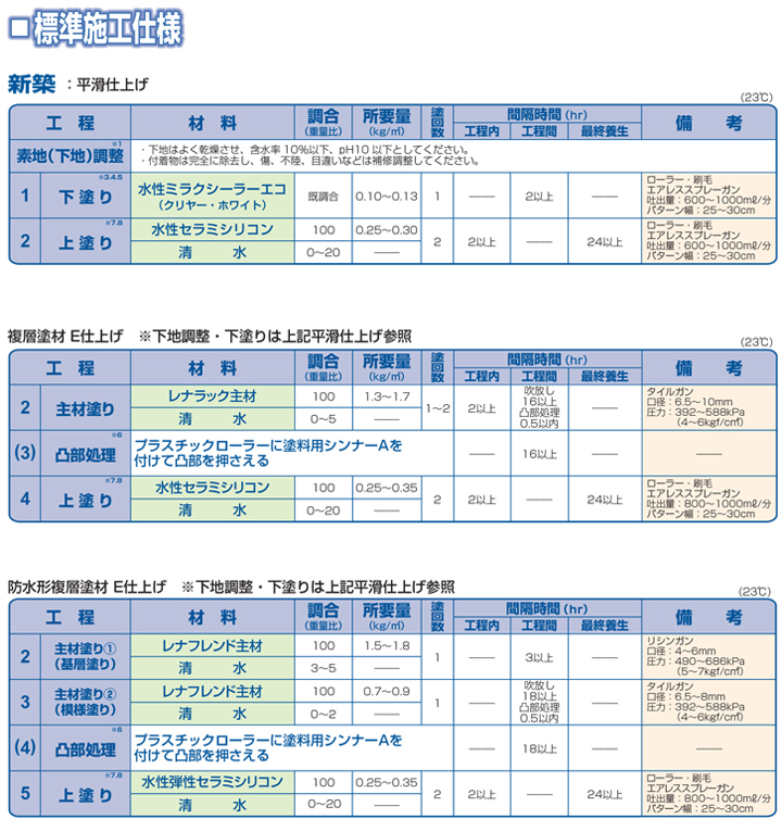 水性セラミシリコン　艶有 標準淡彩 16kg　（エスケー化研）