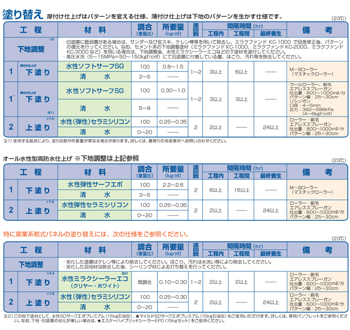 水性セラミシリコン　艶有 標準淡彩 16kg　（エスケー化研）