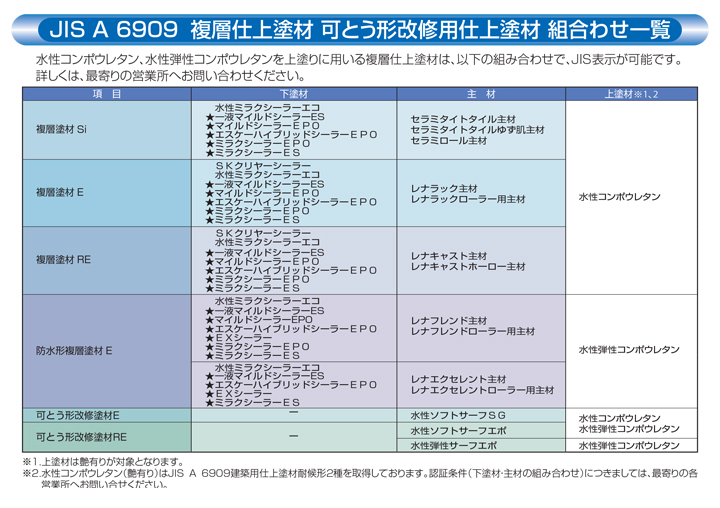 水性コンポウレタン 艶有 標準淡彩 16kg （エスケー化研） : ペイント