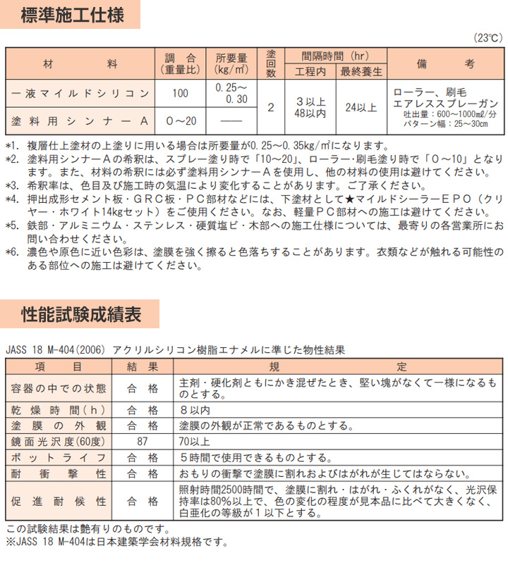 一液マイルドシリコン 艶有 淡彩 1液弱溶剤形特殊アクリルシリコン樹脂