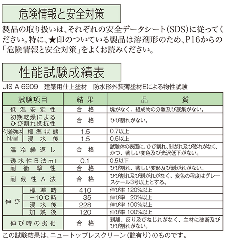 ニュートップレスクリーン つや有り 白 16kg （エスケー化研
