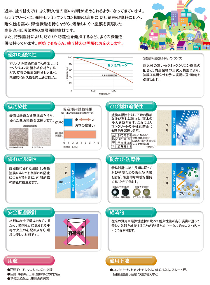 セラミクリーン（エスケー化研）とは